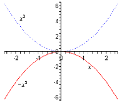 1910_Using Transformation sketch the graph.png